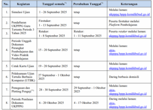 Read more about the article LINIMASA PERUBAHA PELAKSANAAN UKPPPG PERIODE 3 TAHUN 2025
